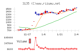 マーケットエンタープライズ