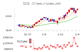 野村不動産ホールディングス