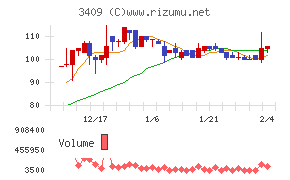 北日本紡績