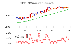 アズ企画設計