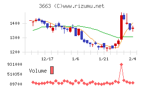 セルシス