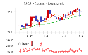 ＣＲＩ・ミドルウェア