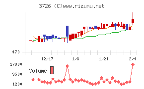 フォーシーズＨＤ