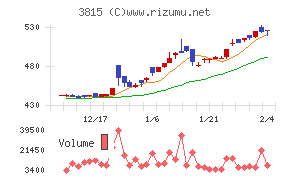 メディア工房