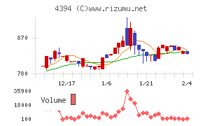 エクスモーション