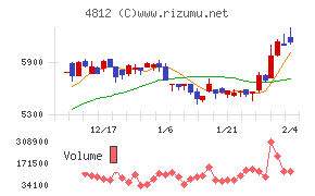 電通総研