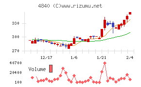 トライアイズ