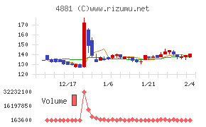 ファンペップ