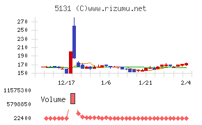 リンカーズ