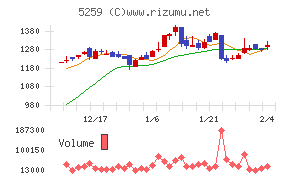 ＢＢＤイニシアティブ