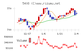 中山製鋼所