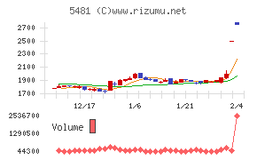 山陽特殊製鋼