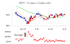 ナルネットコミュニケーションズ