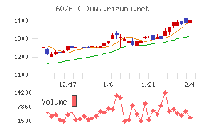 アメイズ