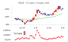 日本金銭機械