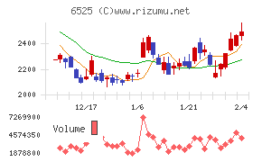 ＫＯＫＵＳＡＩ　ＥＬＥＣＴＲＩＣ