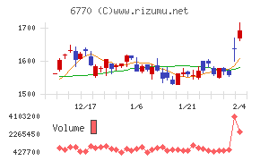 アルプスアルパイン