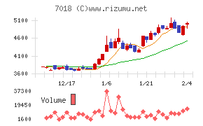 内海造船