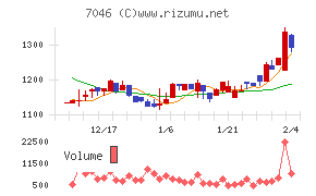 ＴＤＳＥ