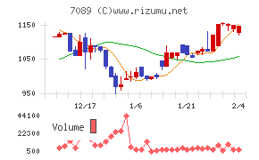 フォースタートアップス