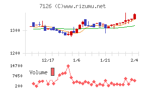 グローバルスタイル