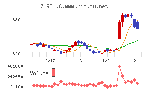 ＳＢＩアルヒ