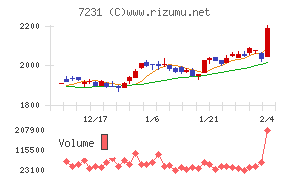 トピー工業