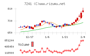 フタバ産業