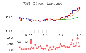 表示灯