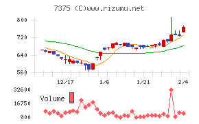 リファインバースグループ