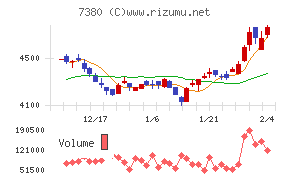 十六フィナンシャルグループ