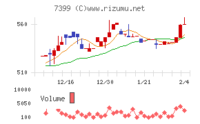 ナンシン