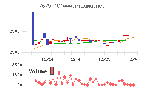 セントラルフォレストグループ