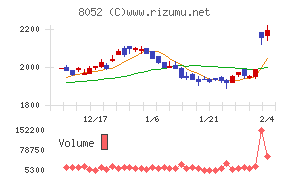 椿本興業