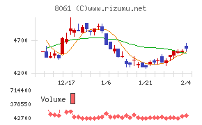 西華産業