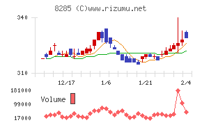 三谷産業