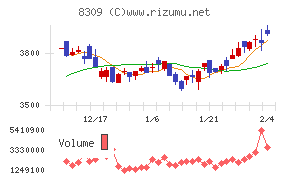 三井住友トラストグループ