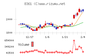 大垣共立銀行