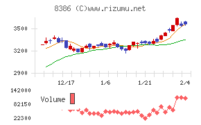 百十四銀行