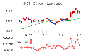 ＳＢＩホールディングス