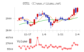 北日本銀行