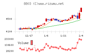 平和不動産