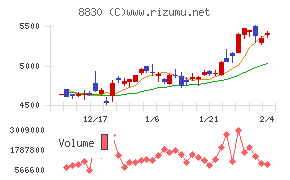 住友不動産