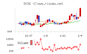 東部ネットワーク