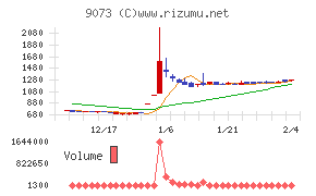 京極運輸商事