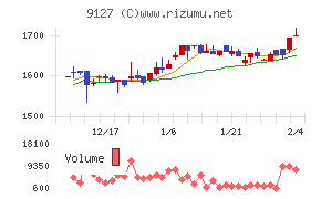 玉井商船