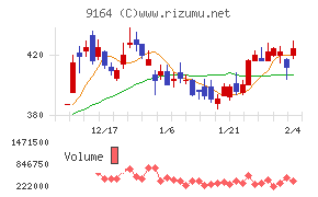 トライト