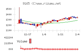 クオルテック