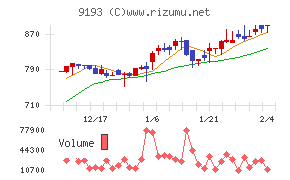 東京汽船