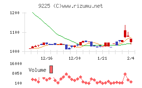 ブリッジコンサルティンググループ